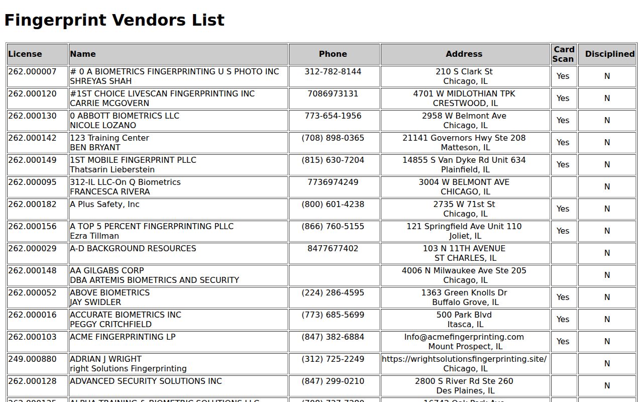 Illinois licensed fingerprint vendor list for criminal record submissions